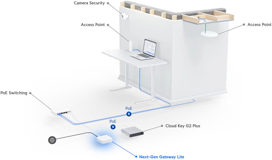 Maršrutizatorius Ubiquiti | „UniFi Next-Generation Gateway Lite“ | 10/100/1000 Mbit/s | Ethernet LAN (RJ-45) jungtys 1 | Tinklo tinklo palaikymas: ne | MU-MiMO: ne | nėra mobiliojo plačiajuosčio ryšio