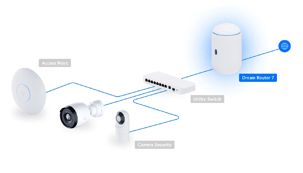 Maršrutizatorius Ubiquiti Dream Router 7 | Wi-Fi 7