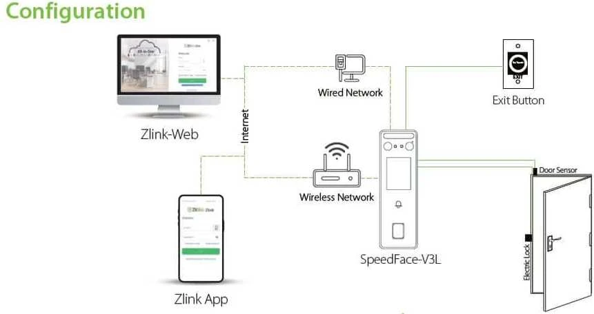 ZKTeco Biometrinės prieigos rinkinys SpeedFace-V3L, Safety Relay Box