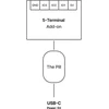 Shelly Micro USB į 5 Terminal Add-on
