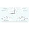 SMLIGHT SLZB-06P10 Zigbee PoE, USB, WIFI Matter Adapteris CC2652P10 SoC