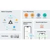 Drėkintuvas Sonoff AirGuard PM2.5 Wi-Fi oro kokybės sensorius, palaiko Matter