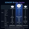 SONOFF Bridge Max (Bridge-M), Wifi, LAN centralė