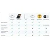 Sonoff SNZB-03P Zigbee judesio daviklis