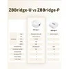 SONOFF Zigbee Bridge Ultra Wifi, Zigbee, LAN centralė