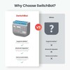 SwitchBot Relay Switch 2PM išmanusioji relė 2 kanalų 16A, Matter