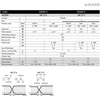 Alcad Dvigubas multipleksorius