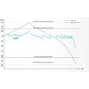 Oem Kintamosios įtampos stabilizatorius Kemot SER-3000 3000VA