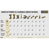 De Walt Akumuliatorius DeWalt DCBP518G-XJ; 18 V; 5,0 Ah; Li-ion