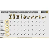 DeWALT akumuliatorius PowerStack GFN 18V Li-Ion 1,7Ah [DCBP034G-XJ]