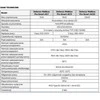„DEFENZO WALLBOX PRO AC22“ išmanusis elektrinio automobilio įkroviklis