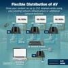 Assmann Electronic DIGITUS HDMI IP ilgintuvo rinkinys 4K/60Hz 120/200 m „One-to-Many“ CAT Juodas