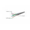 GEMBIRD Patch cord cat.6 UTP 1,5m žalia
