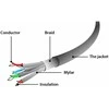 Gembird patchcord sftp rj45 cat.6a lszh 20m pilka