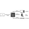 LogiLink Jungiklis 3x1 HDMI, 1080p 60hz