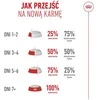 Kačių Maistas - Royal Canin Ageing 11+ Sausas 2kg Baltymai 30% Riebalai 17% Paukštiena