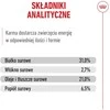 Kačių Maistas - Royal Canin Ageing 15+ Sausas 4kg Vištiena 31% Baltymų