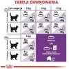 Royal canin fhn sensible - sausas maistas suaugusiai katei - 10 kg