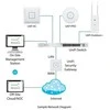 Šakotuvas Ubiquiti UniFi jungiklis 48x1gbe 4xsfp usw-48