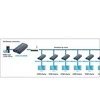 Techly HDMI plėtinys / skirstytuvas per vytos poros kat.5e/6/6a/7 iki 120 m, per IP, juoda