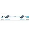 Techly HDMI plėtinys / skirstytuvas per vytos poros kat.5e/6/6a/7 iki 120 m, per IP, juoda