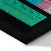 Artgeist Paveikslas - Mendeleev's Table (1 Part) Wide