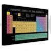 Artgeist Paveikslas - Mendeleev's Table (1 Part) Wide