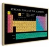 Artgeist Paveikslas - Mendeleev's Table (1 Part) Wide