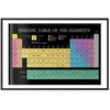 Artgeist Plakatas - Mendeleev's Table