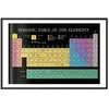 Artgeist Plakatas - Mendeleev's Table