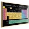 Artgeist Plakatas - Mendeleev's Table