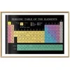 Artgeist Plakatas - Mendeleev's Table