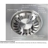 Plautuvė Franke BXX 210/110-16 su ventiliu