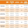 Ultrasun Face SPF 30 apsauginis veido kremas nuo saulės jautriai odai, mini 15 ml