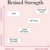 Elizabeth Arden Ceramide Rapid Skin Renewing Vanduo Kreminis veido kremas 50ml