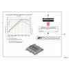BMW Variklio ECU Lipdukas F20 F21 F30 F32 F10 F15 Originalus 01292337569