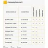 Pdtools Deimantinis diskas RELIEF ULTRA, sausam/šlapiam pjovimui, Ø125 mm, 22.2 mm
