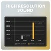 AXAGON ADA-HC USB-C – 3,5 mm (F) jungtis, didelės raiškos DAC, 32 bitų 384 kHz garso adapteris