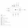Dicota USB-C 10-in-1 prijungimo stotis 8K HDMI PD 100W