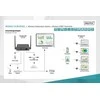 „Assmann“ elektroninė DIGITUS belaidė bendradarbiavimo sistema HDMI 2x TX 1x RX