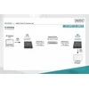 Assmann elektroninis DIGITUS HDMI KVM plėtiklio rinkinys per IP 150m Full HD 1080p