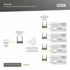 Digitus belaidžio HDMI prailginimo sistemos ryšio schema
