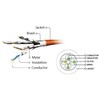 GEMBIRD PP6A-LSZHCU-V-1M Gembird patchcord RJ45, kat. 6A,SFTP, LSZH, 1m, violetinė