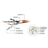 Gembird RJ45 - RJ45 SFTP LSZH kat.6A 1m juoda