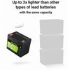 Akumuliatorius Green Cell Žalias Cell Žalias Cell CUBE LiFePO4 80Ah 12.8V 1024Wh ličio geležies fosfato baterija kemperiui, valymo įrangai, stovyklavimui