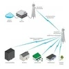 Ubiquiti AM-5G20-90 AirMax BaseStation, 20dBi, 90 laipsnių, raketų rinkinys, ES