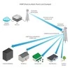 UBIQUITI RD-5G31-AC