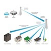 Maršrutizatorius Ubiquiti RocketDish 34dBi raketų rinkinys 5GHz
