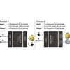 Šakotuvas Delock DisplayPort 2 – 1 dvikryptis jungiklis 8K 30 Hz