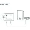 Finnsat MiMo 5G / 4G / 3G / 2G dviguba antena